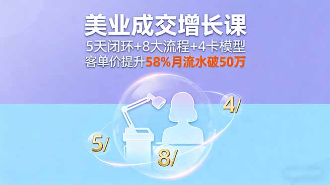 美业成交增长课，5天闭环+8大流程+4卡模型，客单价提升58%月流水破50万创客联盟总站-闲云创业网-老谢轻创网-中创网-福缘网-冒泡网-资源之家-魔方项目库创客联盟总站