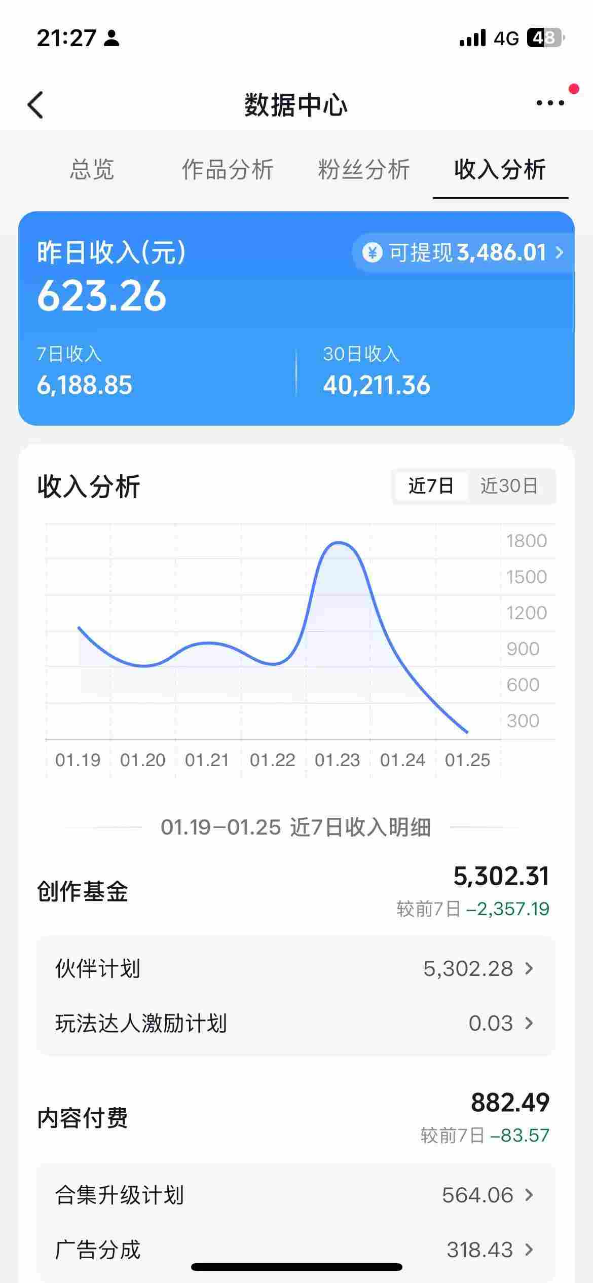 抖音某博主的AI绘画视频教学，可进伙伴计划跟精选，作品制作简单，日收益6张+