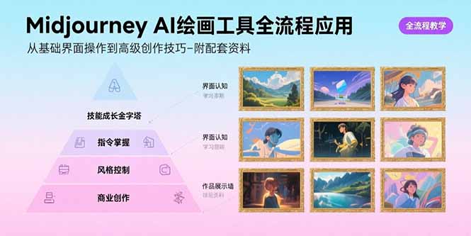 Midjourney AI绘画工具全流程应用，从基础界面操作到高级创作-附配套资料创客联盟总站-闲云创业网-老谢轻创网-中创网-福缘网-冒泡网-资源之家-魔方项目库创客联盟总站