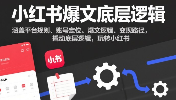 小红书爆文底层逻辑，涵盖平台规则、账号定位、爆文逻辑、变现路径，撬动底层逻辑，玩转小红书创客联盟总站-闲云创业网-老谢轻创网-中创网-福缘网-冒泡网-资源之家-魔方项目库创客联盟总站