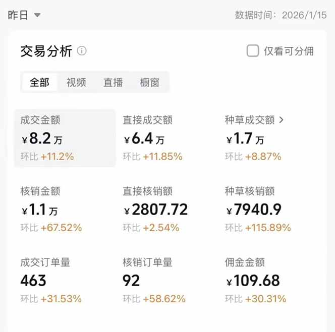 图片[1]创客联盟总站-闲云创业网-老谢轻创网-中创网-福缘网-冒泡网-资源之家-魔方项目库2026带货天花板赛道，不露脸，不直播，一分钟一条作品，单日收益1000+，小白轻松上手创客联盟总站-闲云创业网-老谢轻创网-中创网-福缘网-冒泡网-资源之家-魔方项目库创客联盟总站