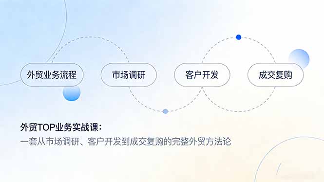 外贸TOP业务实战课：一套从市场调研、客户开发到成交复购的完整外贸方法论创客联盟总站-闲云创业网-老谢轻创网-中创网-福缘网-冒泡网-资源之家-魔方项目库创客联盟总站