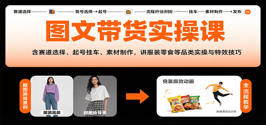 图文带货实操课,含赛道选择、起号挂车、素材制作,讲服装零食等品类实操与特效技巧创客联盟总站-闲云创业网-老谢轻创网-中创网-福缘网-冒泡网-资源之家-魔方项目库创客联盟总站