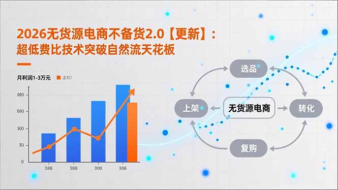 2026无货源电商不备货2.0【更新】：超低费比技术突破自然流天花板，单店月利润1-3万元创客联盟总站-闲云创业网-老谢轻创网-中创网-福缘网-冒泡网-资源之家-魔方项目库创客联盟总站