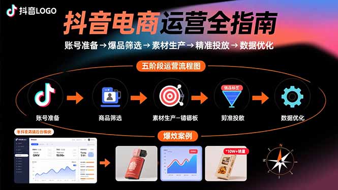 抖音电商运营全指南:账号准备→爆品筛选→素材生产→精准投放→数据优化创客联盟总站-闲云创业网-老谢轻创网-中创网-福缘网-冒泡网-资源之家-魔方项目库创客联盟总站