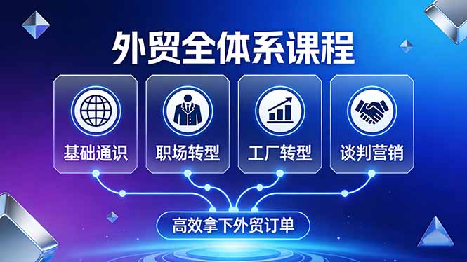 外贸全体系课程：覆盖基础通识+职场转型+工厂转型+谈判营销，一套流程帮你高效拿下外贸订单创客联盟总站-闲云创业网-老谢轻创网-中创网-福缘网-冒泡网-资源之家-魔方项目库创客联盟总站