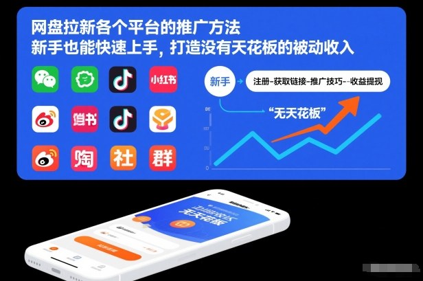 网盘拉新各个平台的推广方法，新手也能快速上手，打造没有天花板的被动收入创客联盟总站-闲云创业网-老谢轻创网-中创网-福缘网-冒泡网-资源之家-魔方项目库创客联盟总站