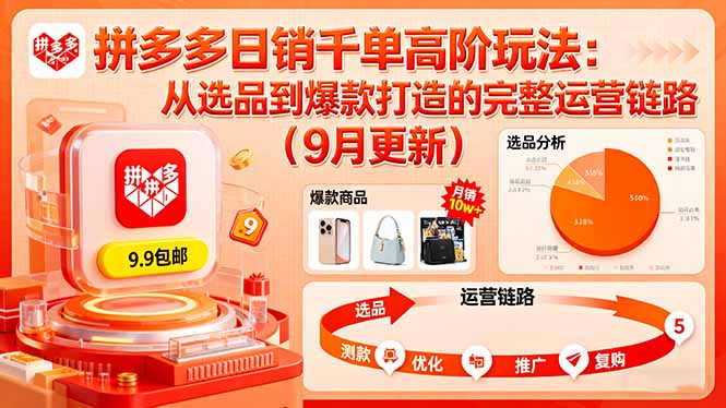 拼多多日销千单高阶玩法：从选品到爆款打造的完整运营链路(9月更新创客联盟总站-闲云创业网-老谢轻创网-中创网-福缘网-冒泡网-资源之家-魔方项目库创客联盟总站