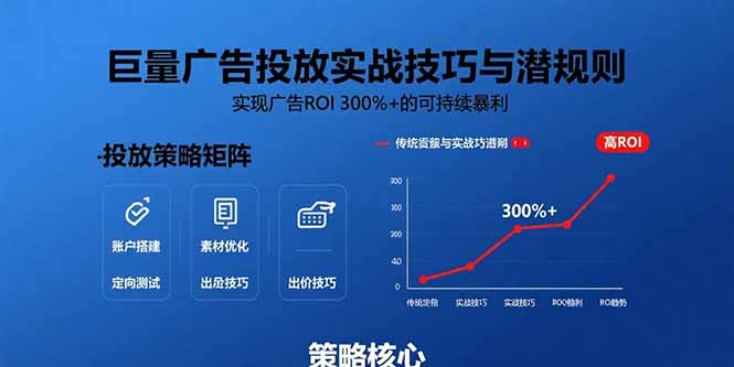 巨量广告投放实战技巧与潜规则：实现广告ROI 300%+的可持续暴利创客联盟总站-闲云创业网-老谢轻创网-中创网-福缘网-冒泡网-资源之家-魔方项目库创客联盟总站
