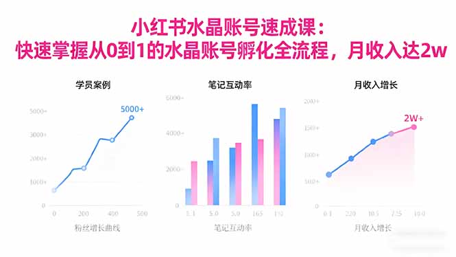 2025小红书水晶账号速成课:快速掌握从0-1水晶账号孵化全流程,月收入达2w创客联盟总站-闲云创业网-老谢轻创网-中创网-福缘网-冒泡网-资源之家-魔方项目库创客联盟总站
