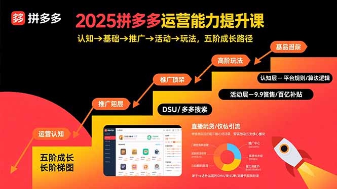 2025拼多多运营能力提升课：认知→基础→推广→活动→玩法，五阶成长路径创客联盟总站-闲云创业网-老谢轻创网-中创网-福缘网-冒泡网-资源之家-魔方项目库创客联盟总站