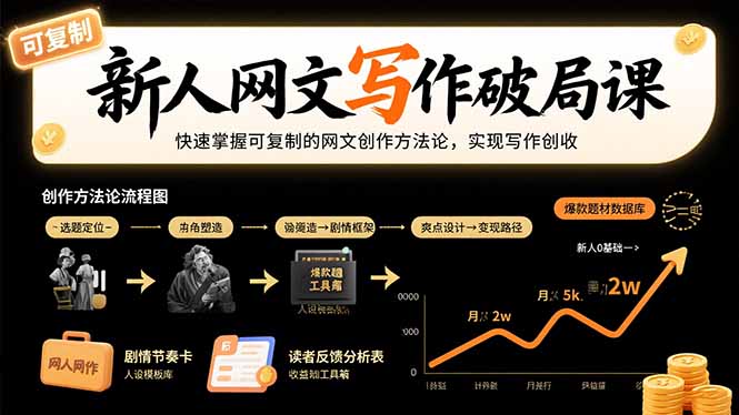 新人网文写作破局课：快速掌握可复制的网文创作方法论，实现写作创收创客联盟总站-闲云创业网-老谢轻创网-中创网-福缘网-冒泡网-资源之家-魔方项目库创客联盟总站