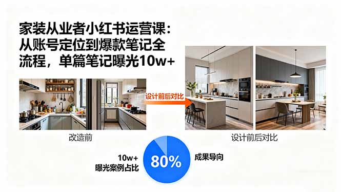 家装从业者小红书运营课:从账号定位到爆款笔记全流程,单篇笔记曝光10w+创客联盟总站-闲云创业网-老谢轻创网-中创网-福缘网-冒泡网-资源之家-魔方项目库创客联盟总站