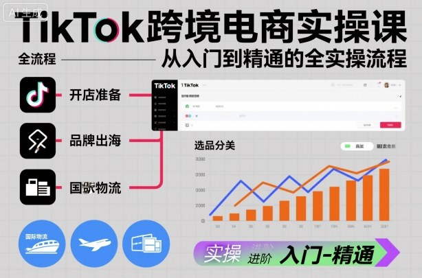 TikTok跨境电商实操课，从入门到精通的全实操流程创客联盟总站-闲云创业网-老谢轻创网-中创网-福缘网-冒泡网-资源之家-魔方项目库创客联盟总站