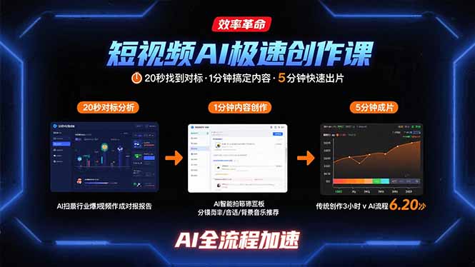 短视频AI极速创作课：20秒找到对标，1分钟搞定内容创作，5分钟快速出片创客联盟总站-闲云创业网-老谢轻创网-中创网-福缘网-冒泡网-资源之家-魔方项目库创客联盟总站