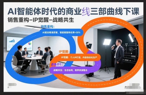 AI智能体时代的商业三部曲线下课,销售重构-IP觉醒-战略共生创客联盟总站-闲云创业网-老谢轻创网-中创网-福缘网-冒泡网-资源之家-魔方项目库创客联盟总站