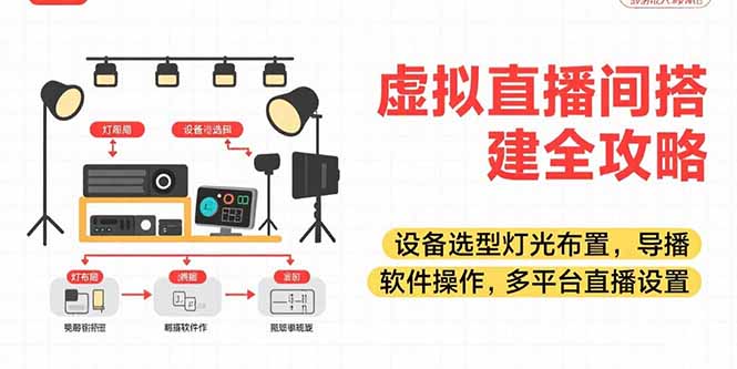虚拟直播间搭建全攻略,设备选型灯光布置,导播软件操作,多平台直播设置创客联盟总站-闲云创业网-老谢轻创网-中创网-福缘网-冒泡网-资源之家-魔方项目库创客联盟总站