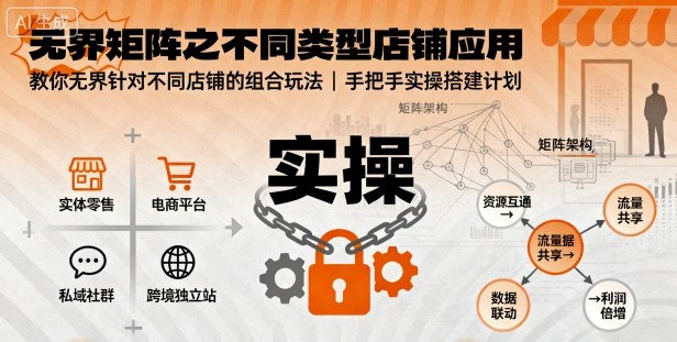 无界矩阵之不同类型店铺应用，教你无界针对不同类型店铺的组合玩法应用，手把手实操搭建计划创客联盟总站-闲云创业网-老谢轻创网-中创网-福缘网-冒泡网-资源之家-魔方项目库创客联盟总站