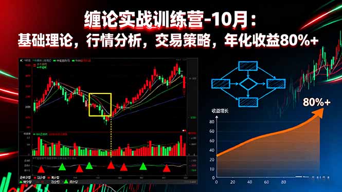 缠论实战训练营-10月:基础理论,行情分析,交易策略,年化收益80%+创客联盟总站-闲云创业网-老谢轻创网-中创网-福缘网-冒泡网-资源之家-魔方项目库创客联盟总站