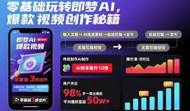 零基础玩转即梦AI,爆款视频创作秘籍创客联盟总站-闲云创业网-老谢轻创网-中创网-福缘网-冒泡网-资源之家-魔方项目库创客联盟总站