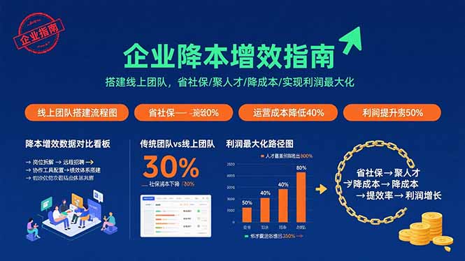 企业降本增效指南：搭建线上团队，省社保/聚人才/降成本/实现利润最大化创客联盟总站-闲云创业网-老谢轻创网-中创网-福缘网-冒泡网-资源之家-魔方项目库创客联盟总站