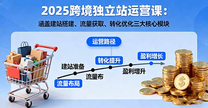 2025跨境独立站运营课:涵盖建站搭建、流量获取、转化优化三大核心模块创客联盟总站-闲云创业网-老谢轻创网-中创网-福缘网-冒泡网-资源之家-魔方项目库创客联盟总站