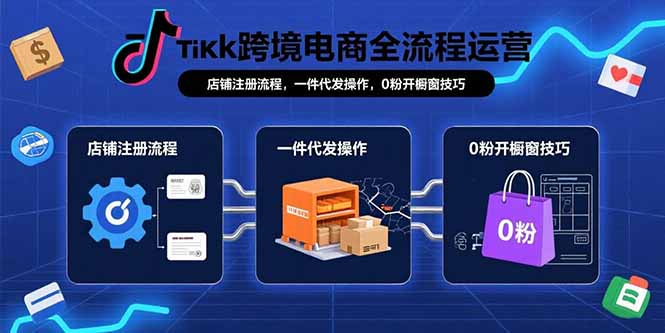 TikTok跨境电商全流程运营:店铺注册流程,一件代发操作,0粉开橱窗技巧创客联盟总站-闲云创业网-老谢轻创网-中创网-福缘网-冒泡网-资源之家-魔方项目库创客联盟总站