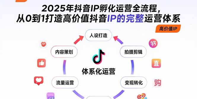 2025年抖音IP孵化运营全流程，从0到1打造高价值抖音IP的完整运营体系创客联盟总站-闲云创业网-老谢轻创网-中创网-福缘网-冒泡网-资源之家-魔方项目库创客联盟总站