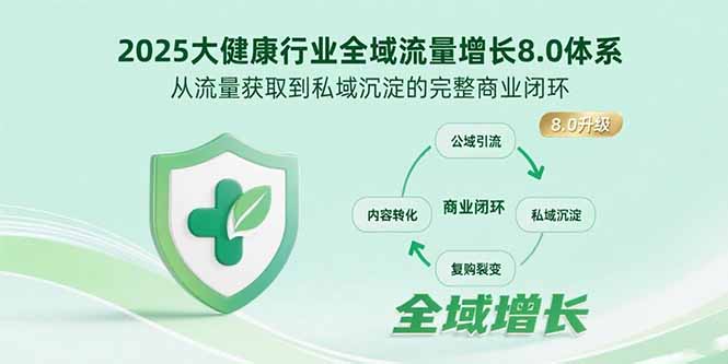 2025大健康行业全域流量增长8.0体系,从流量获取到私域沉淀的完整商业闭环创客联盟总站-闲云创业网-老谢轻创网-中创网-福缘网-冒泡网-资源之家-魔方项目库创客联盟总站