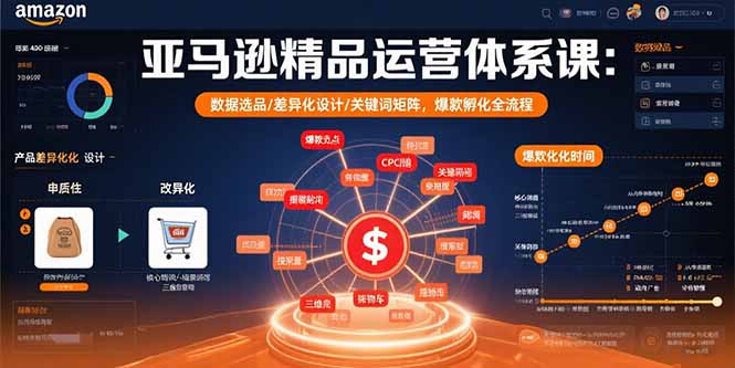 亚马逊精品运营体系课：数据选品/差异化设计/关键词矩阵，爆款孵化全流程创客联盟总站-闲云创业网-老谢轻创网-中创网-福缘网-冒泡网-资源之家-魔方项目库创客联盟总站