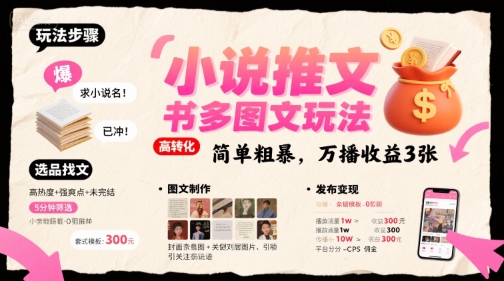 小说推文小红书多图文玩法，简单粗暴，万播收益3张创客联盟总站-闲云创业网-老谢轻创网-中创网-福缘网-冒泡网-资源之家-魔方项目库创客联盟总站