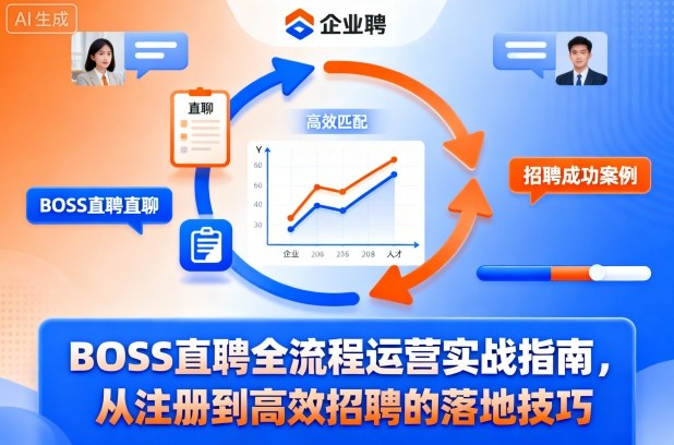 BOSS直聘全流程运营实战指南,从注册到高效招聘的落地技巧创客联盟总站-闲云创业网-老谢轻创网-中创网-福缘网-冒泡网-资源之家-魔方项目库创客联盟总站