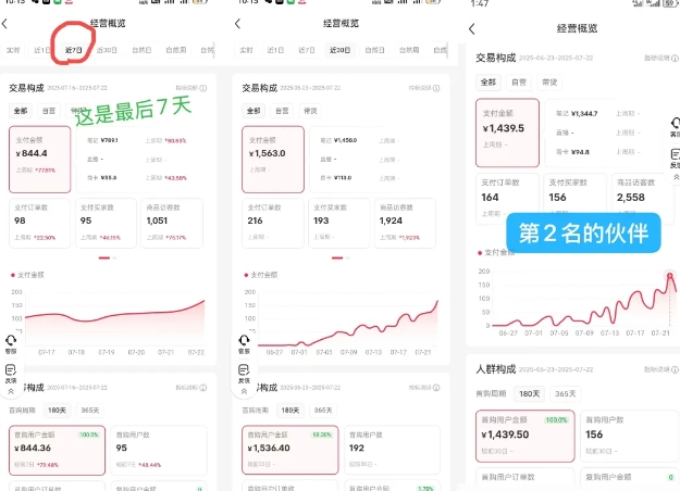小红书虚拟电商,大佬实测月入2W+,实现被动收入