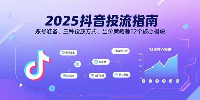 2025抖音投流指南,账号准备、三种投放方式、出价策略等12个核心模块创客联盟总站-闲云创业网-老谢轻创网-中创网-福缘网-冒泡网-资源之家-魔方项目库创客联盟总站