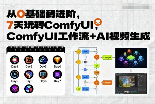 从0基础到进阶，7天玩转ComfyUI，Comfyui工作流+AI视频生成创客联盟总站-闲云创业网-老谢轻创网-中创网-福缘网-冒泡网-资源之家-魔方项目库创客联盟总站
